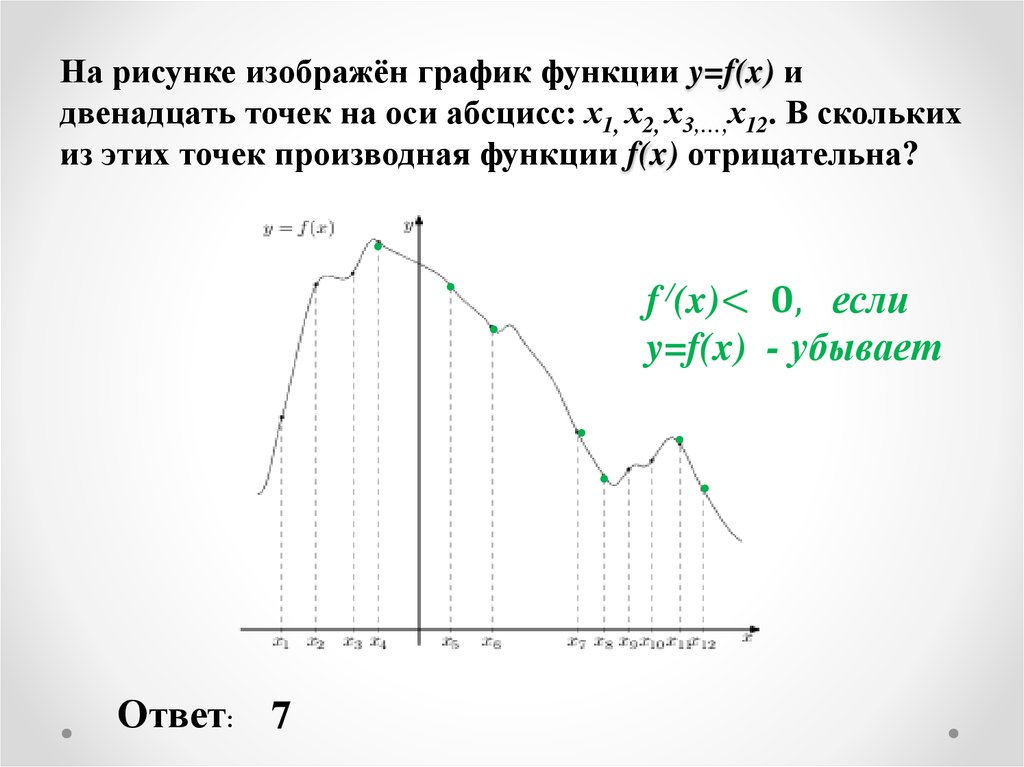 На рисунке изображён график функции y=f(x) и двенадцать точек на оси абсцисс: х1, х2, х3,…,х12. В скольких из этих точек