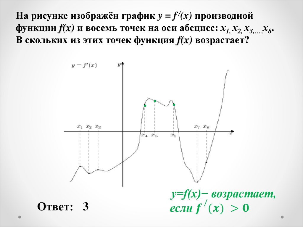 На рисунке изображён график y = f /(x) производной функции f(x) и восемь точек на оси абсцисс: х1, х2, х3,…,х8. В скольких из