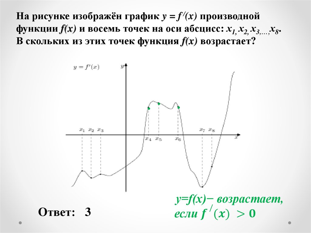 На оси абсцисс отмечены точки