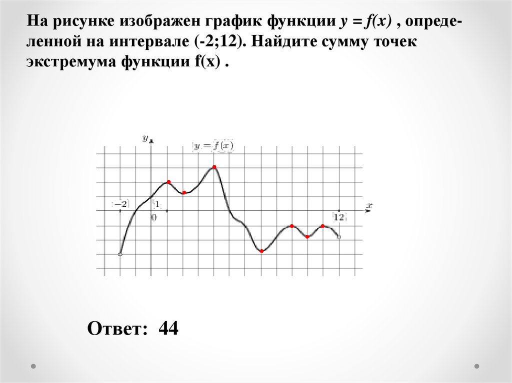 На рисунке изображен график функции y = f(x) , опреде-ленной на интервале (-2;12). Найдите сумму точек экстремума функции f(x)
