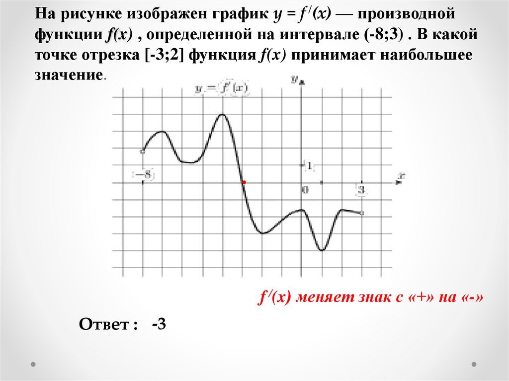 На рисунке изображен график y = f /(x) — производной функции f(x) , определенной на интервале (-8;3) . В какой точке отрезка
