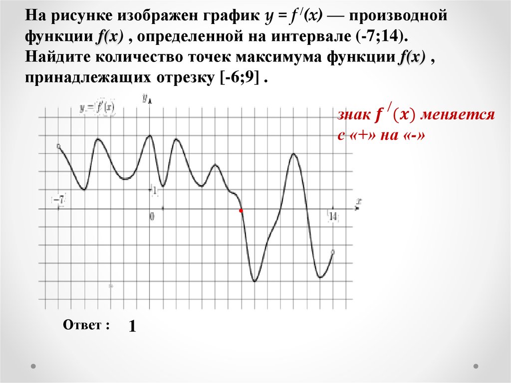 На рисунке изображен график y = f /(x) — производной функции f(x) , определенной на интервале (-7;14). Найдите количество точек