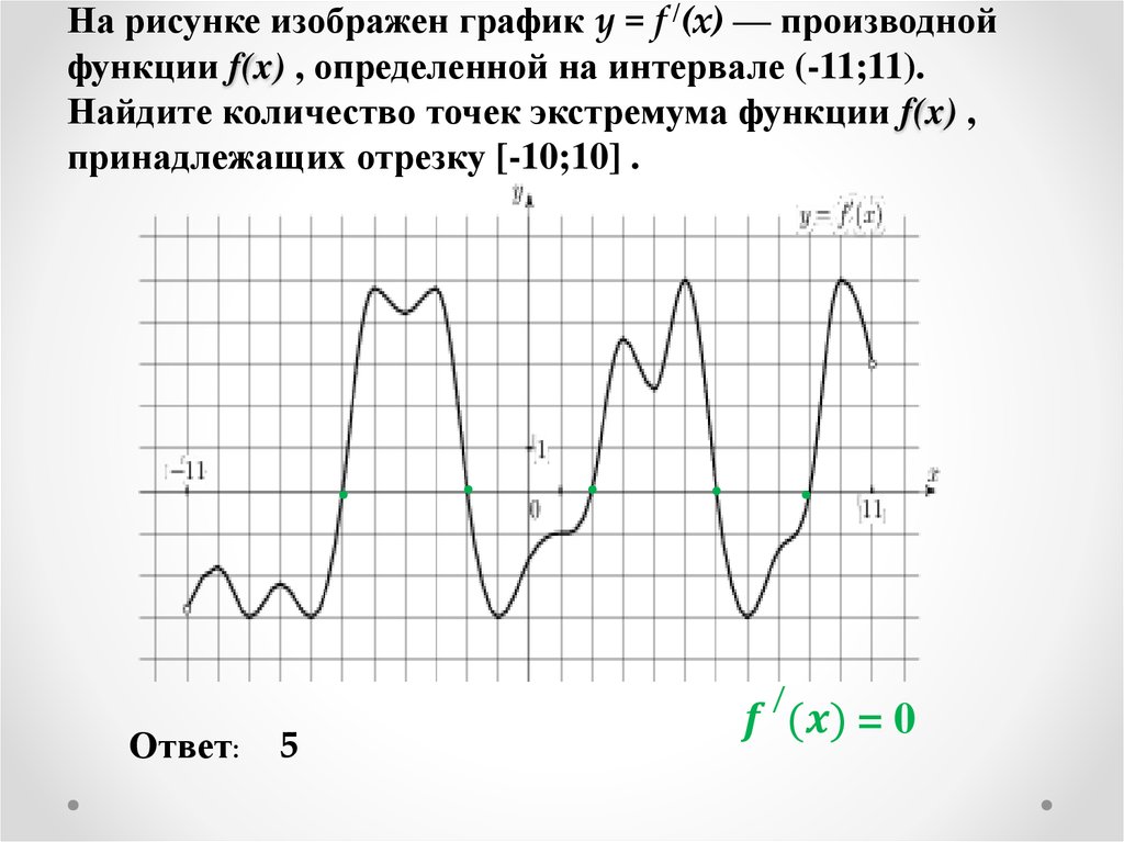 На рисунке изображен график y = f /(x) — производной функции f(x) , определенной на интервале (-11;11). Найдите количество