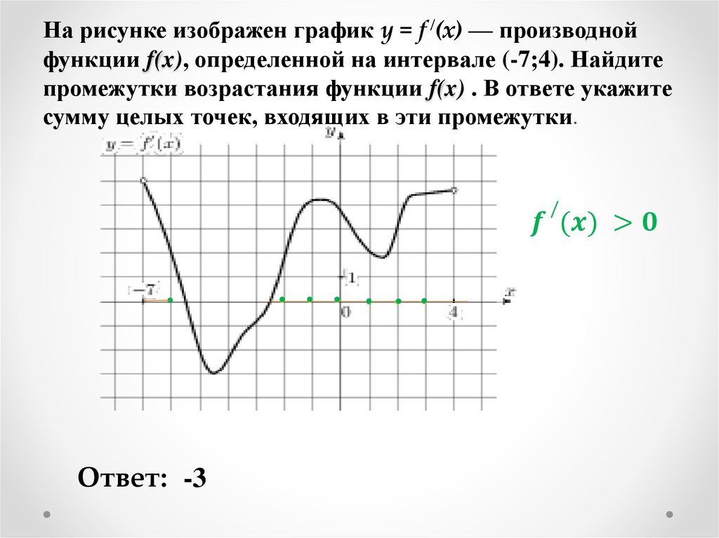 На рисунке изображен график y = f /(x) — производной функции f(x), определенной на интервале (-7;4). Найдите промежутки