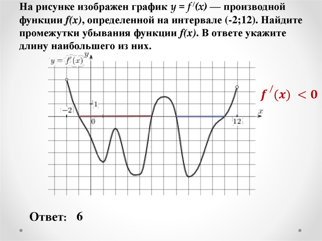 На рисунке изображен график y = f /(x) — производной функции f(x), определенной на интервале (-2;12). Найдите промежутки