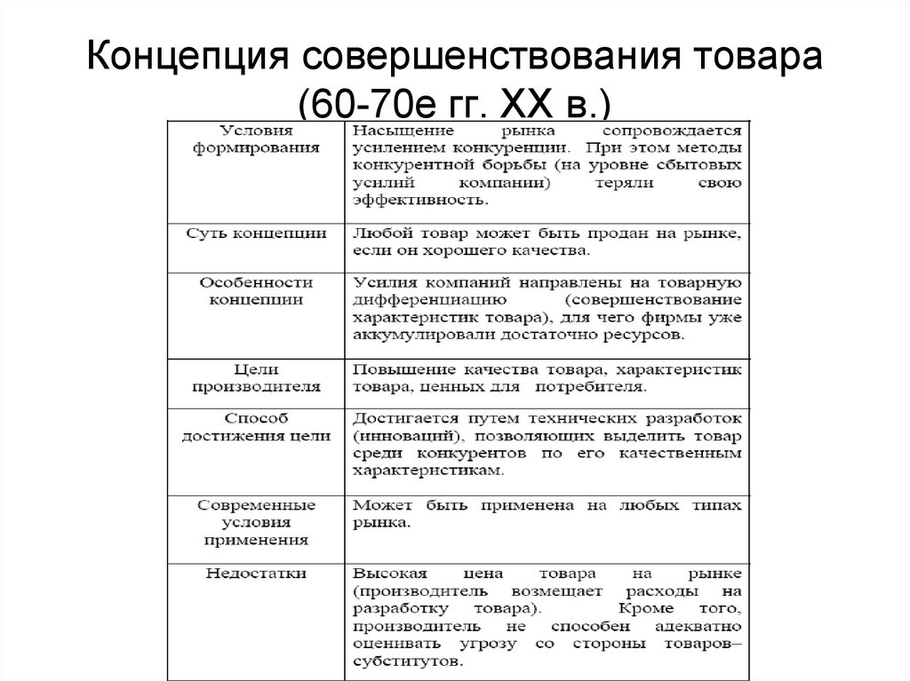 Совершенствование продукции. Концепция совершенствования товара в маркетинге. Концепция совершенствования товара примеры. Концепция совершенствования товара примеры товаров. Общие характеристики концепции совершенствования товара.