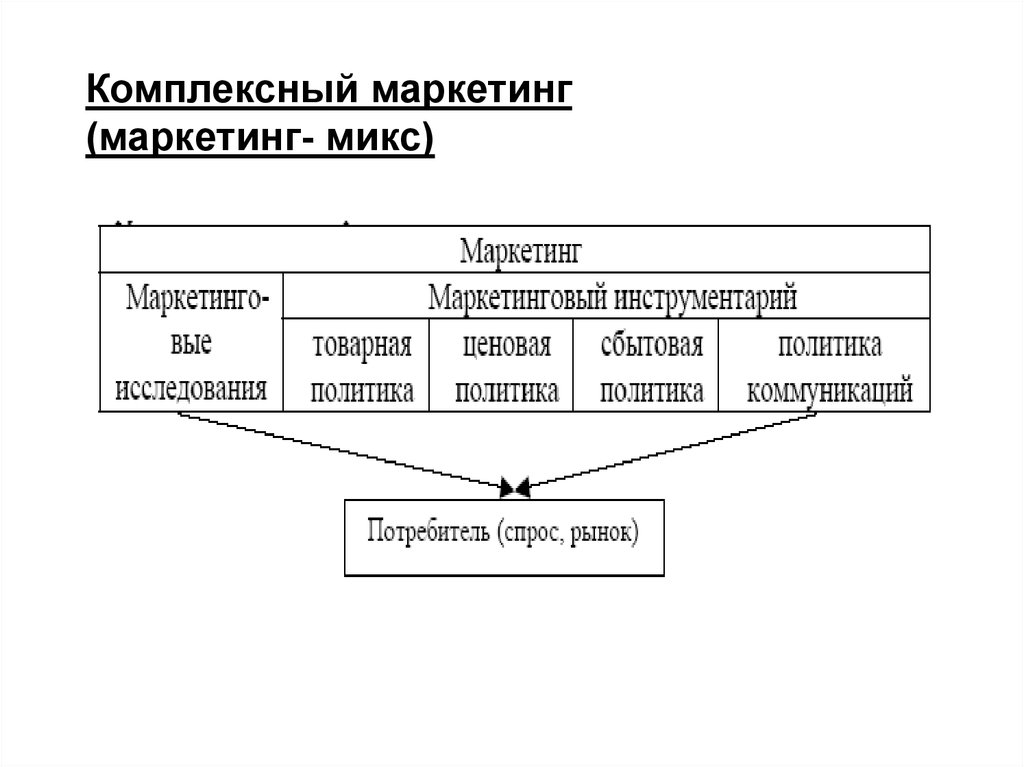 Системы маркетинга примеры. Целостный маркетинг. Комплексный маркетинг примеры. Интегрированные маркетинговые коммуникации.