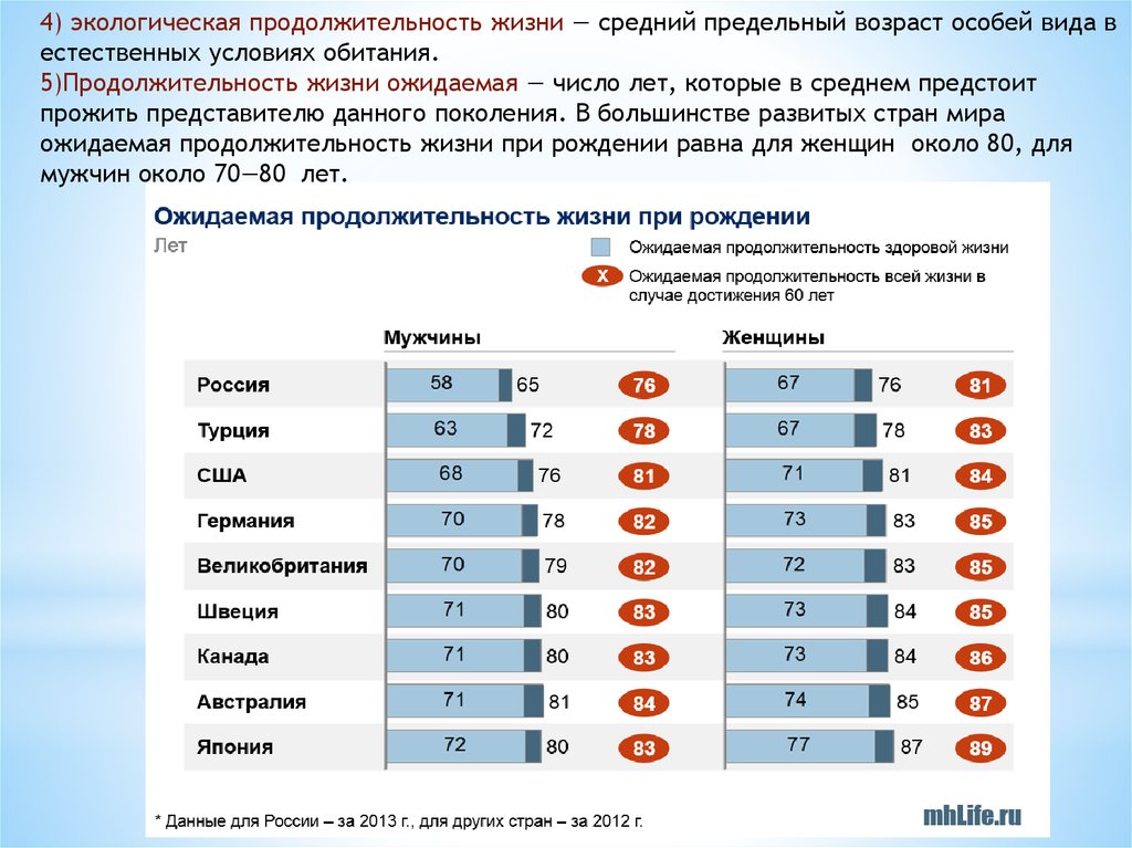 Сколько продолжительность жизни. Страны с средней ожидаемой продолжительности жизни населения. Средняя Продолжительность жизни человека. Средняя ожидаемая Продолжительность жизни населения. Продолжительность жизни по странам.