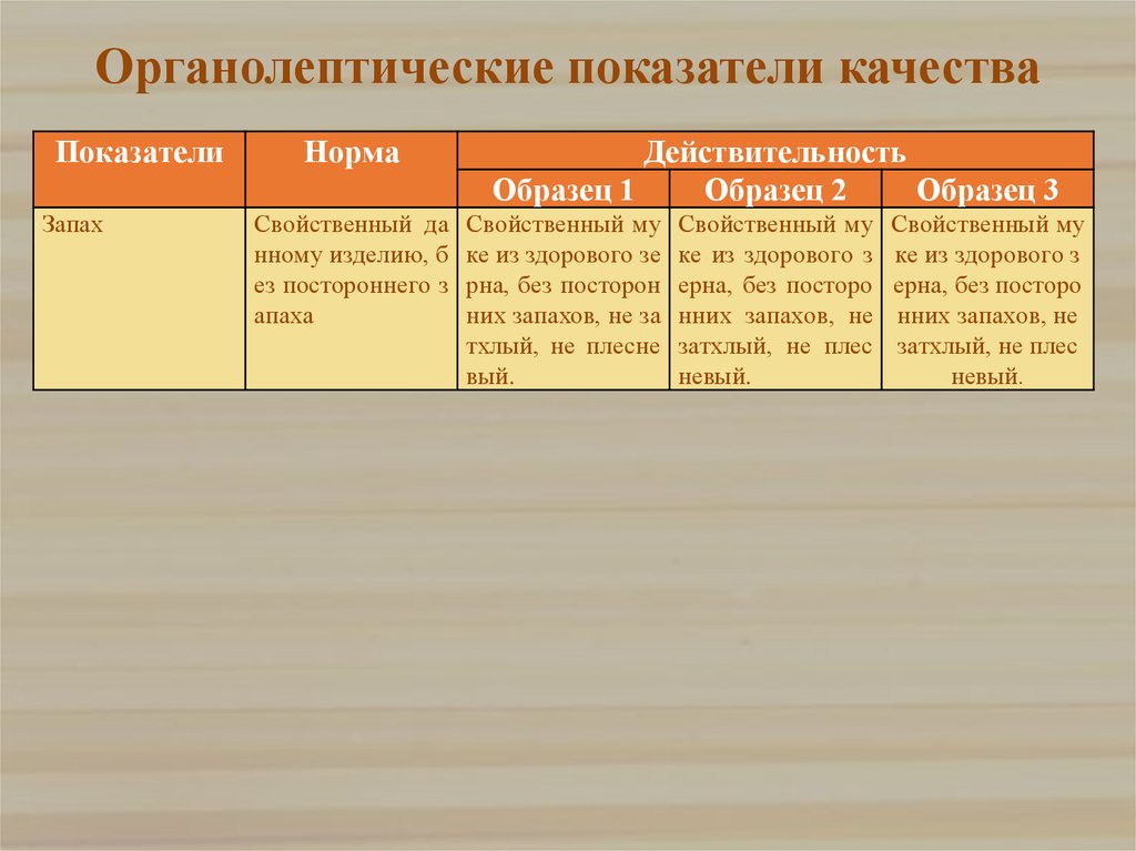 Пицца органолептические свойства пиццы