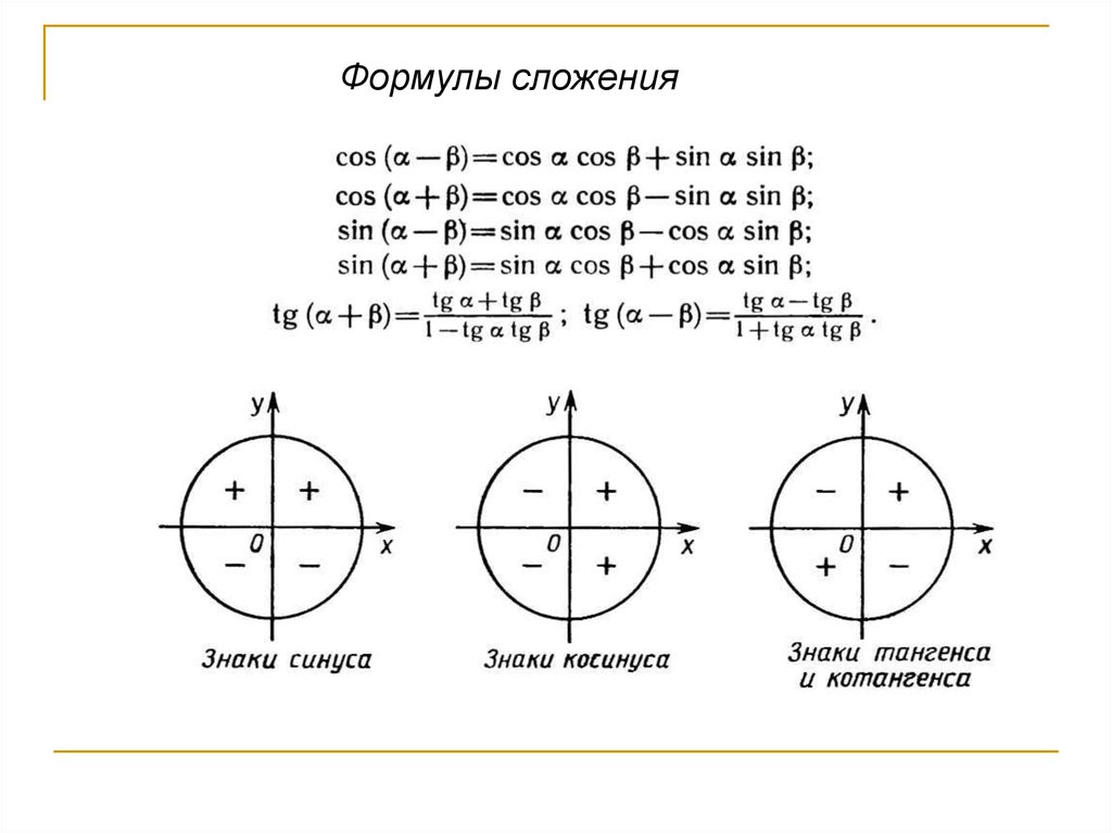 Косинум. Формулы сложения синусов и косинусов. Формулы сложения и вычитания синусов и косинусов. Формулы сложения и вычитания тригонометрических функций. Формула сложения синусов.