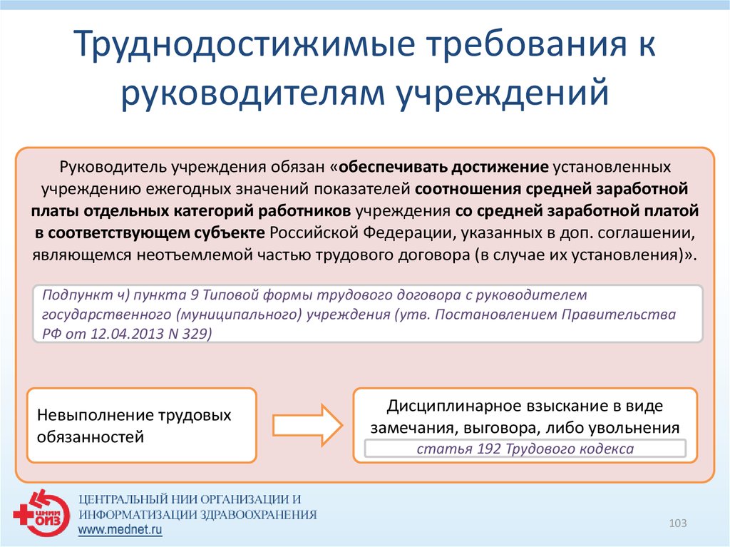 Главные требования к руководителям