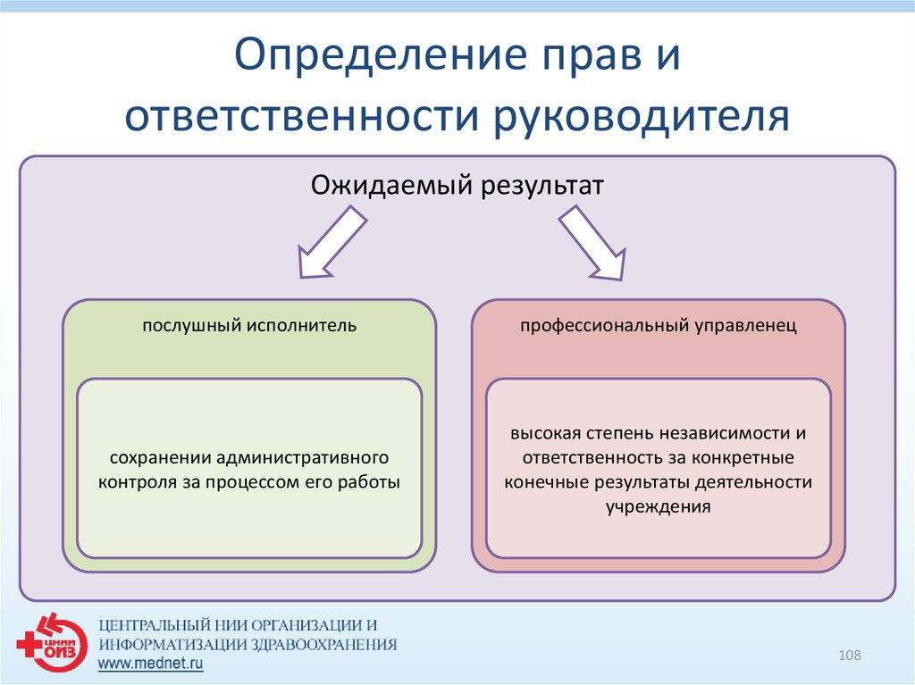 Руководитель проекта полномочия