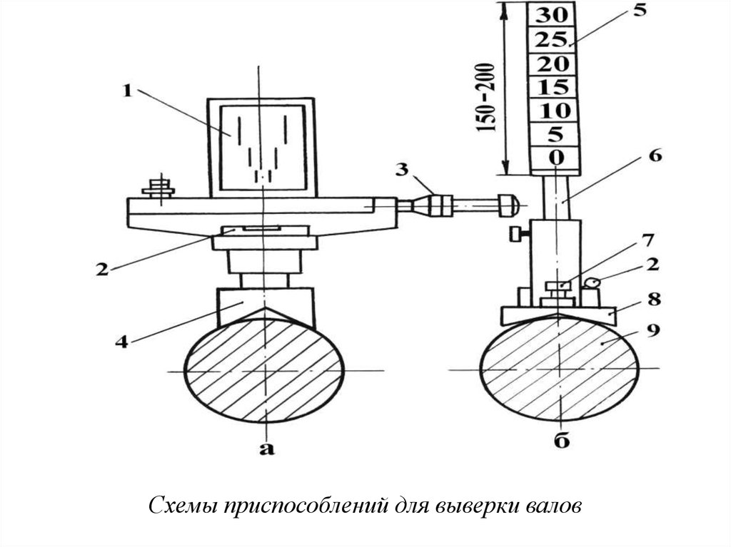 Выверка схемы в натуре что это