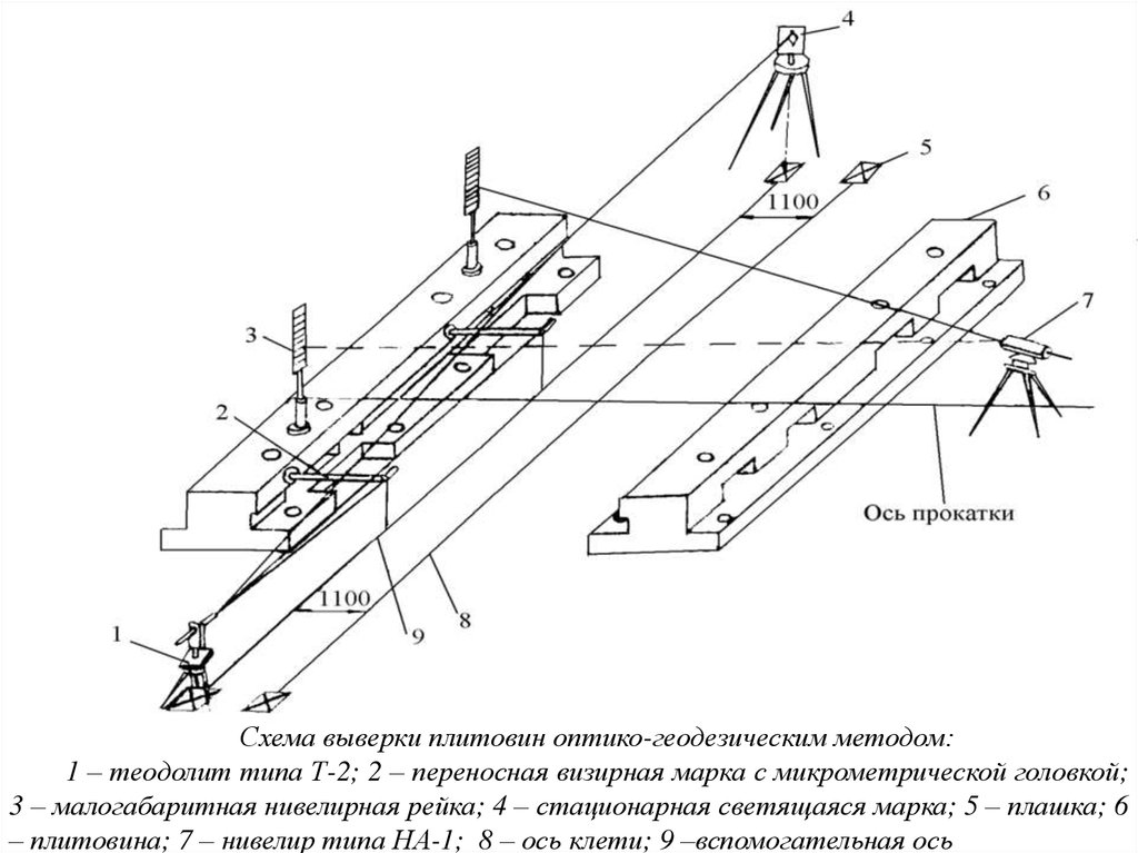 Выверка схемы в натуре что это