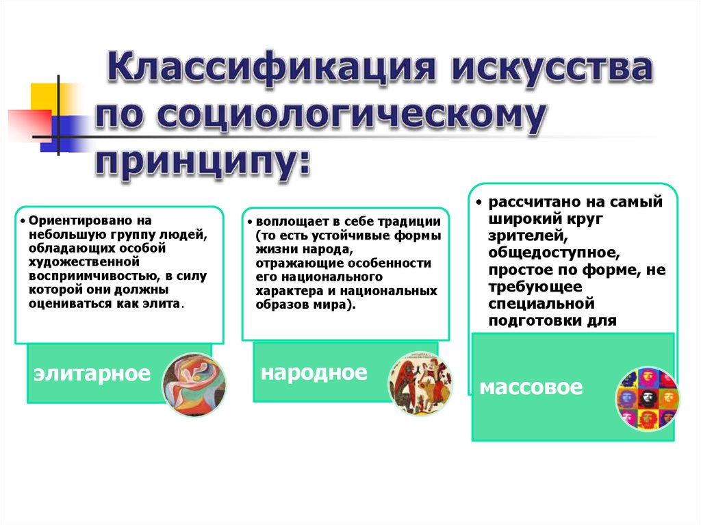 Принципы искусства. Виды искусства по социологическому принципу. Классификация видов искусства. Классификация видов искусства по социологическому принципу. Структура искусства по социологическому принципу.