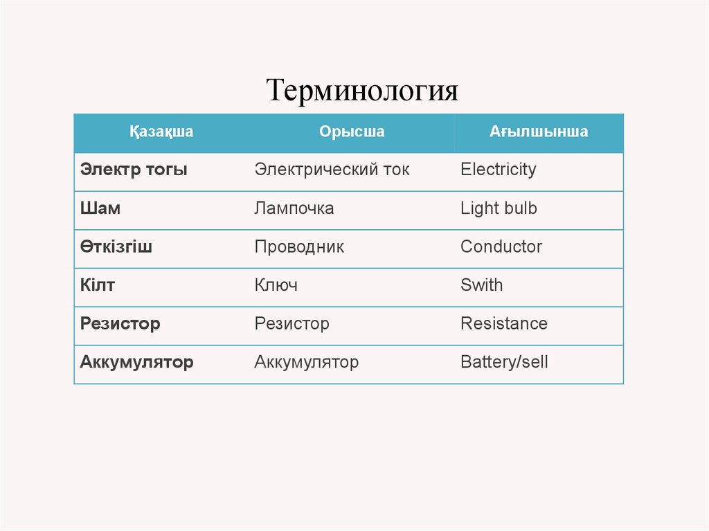 Электр тогы ток көздері. Электр тогы ток көздері 8 сынып презентация.