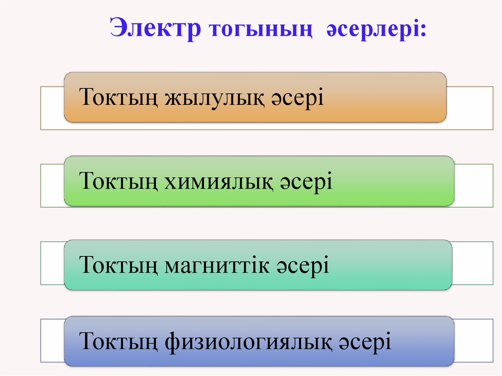 Электр тогы ток көздері. Ток көздері. Электр тогы ток көздері 8 сынып презентация. Слайд электр улчаш. Электр катталиклар.