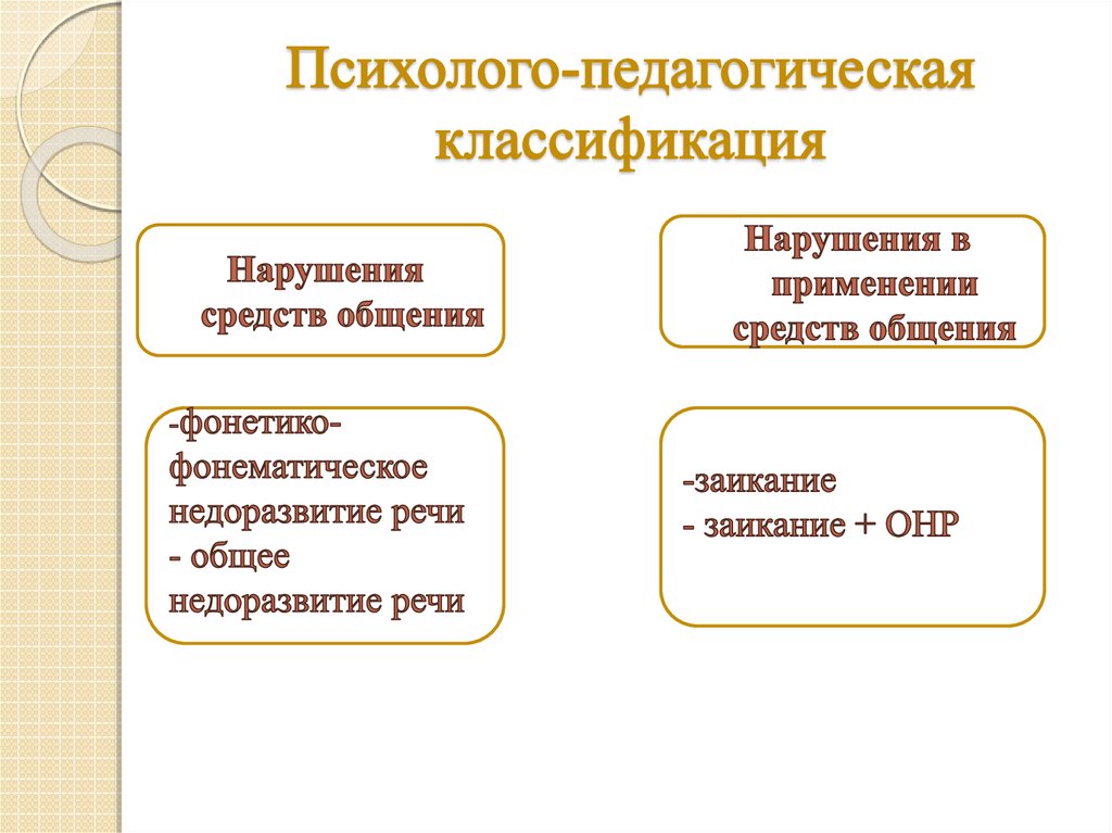 Педагогическая классификация нарушений речи