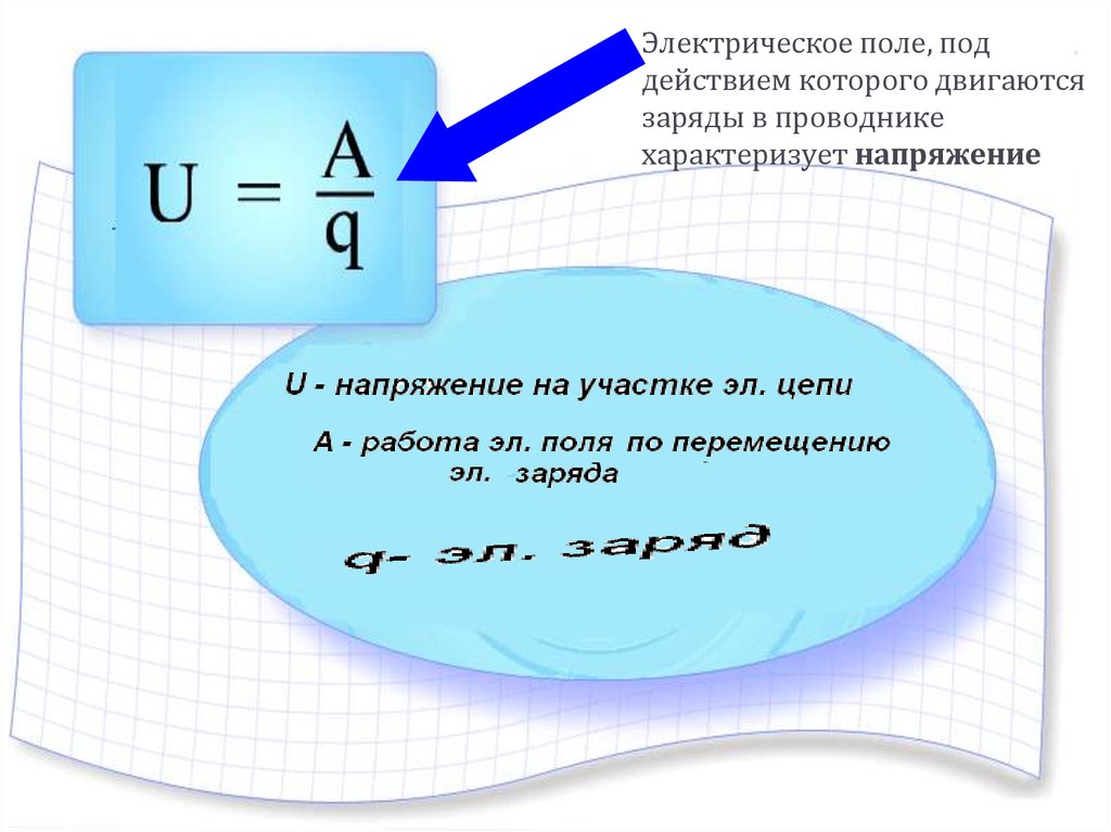 Презентация по теме законы постоянного тока 10 класс