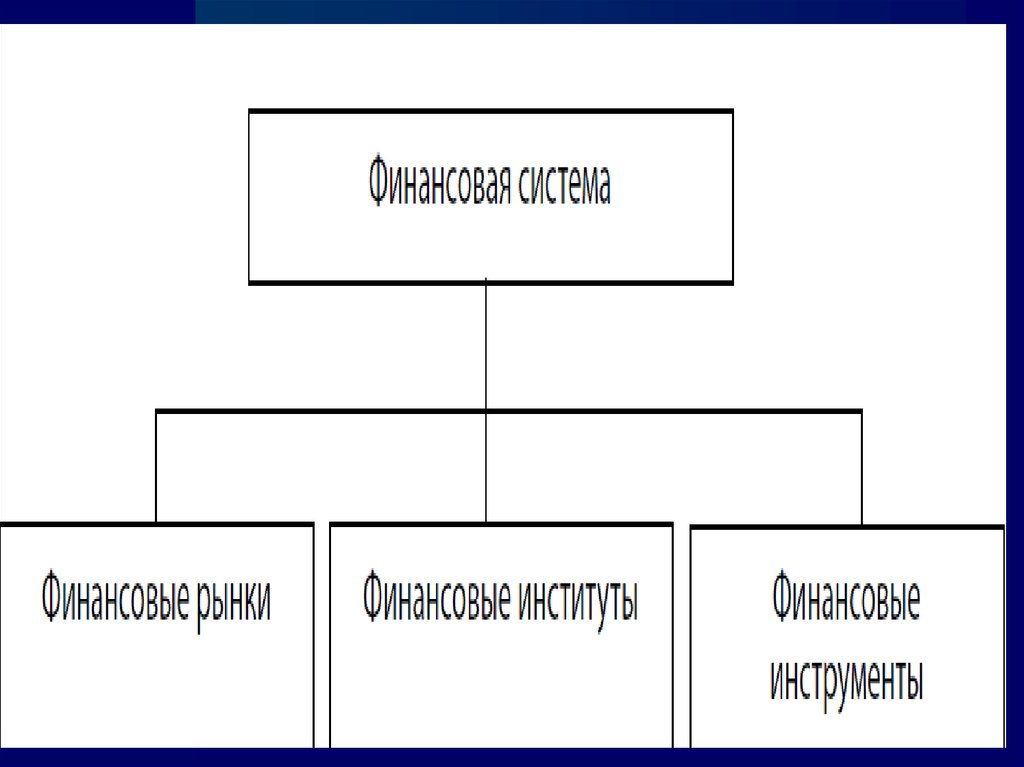 Контрольная работа: Финансовый рынок его функции