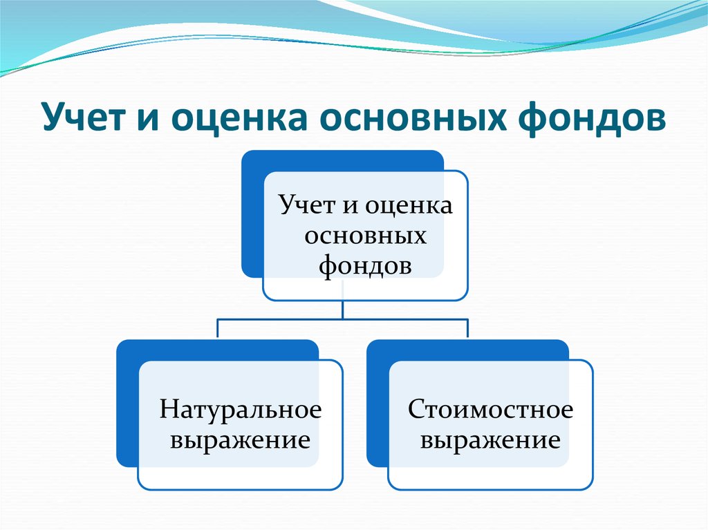 Оценка фондов. Учет и оценка основных фондов. Учет и оценка основного капитала. Оценка основных фондов. Учет основных фондов предприятия.