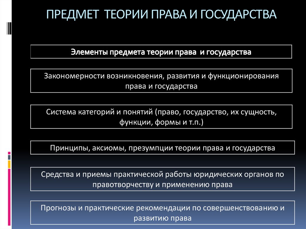 План политическая система как целостный механизм осуществления политической власти