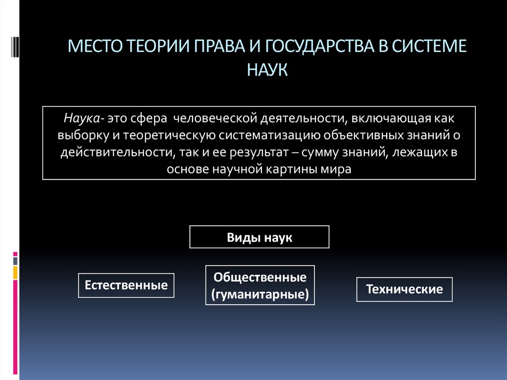 Система гуманитарных наук. Место теории государства и права. Место теории государства и права в системе гуманитарных наук. Место теории государства и права в системе. Место теории государства и права в системе юридических наук.