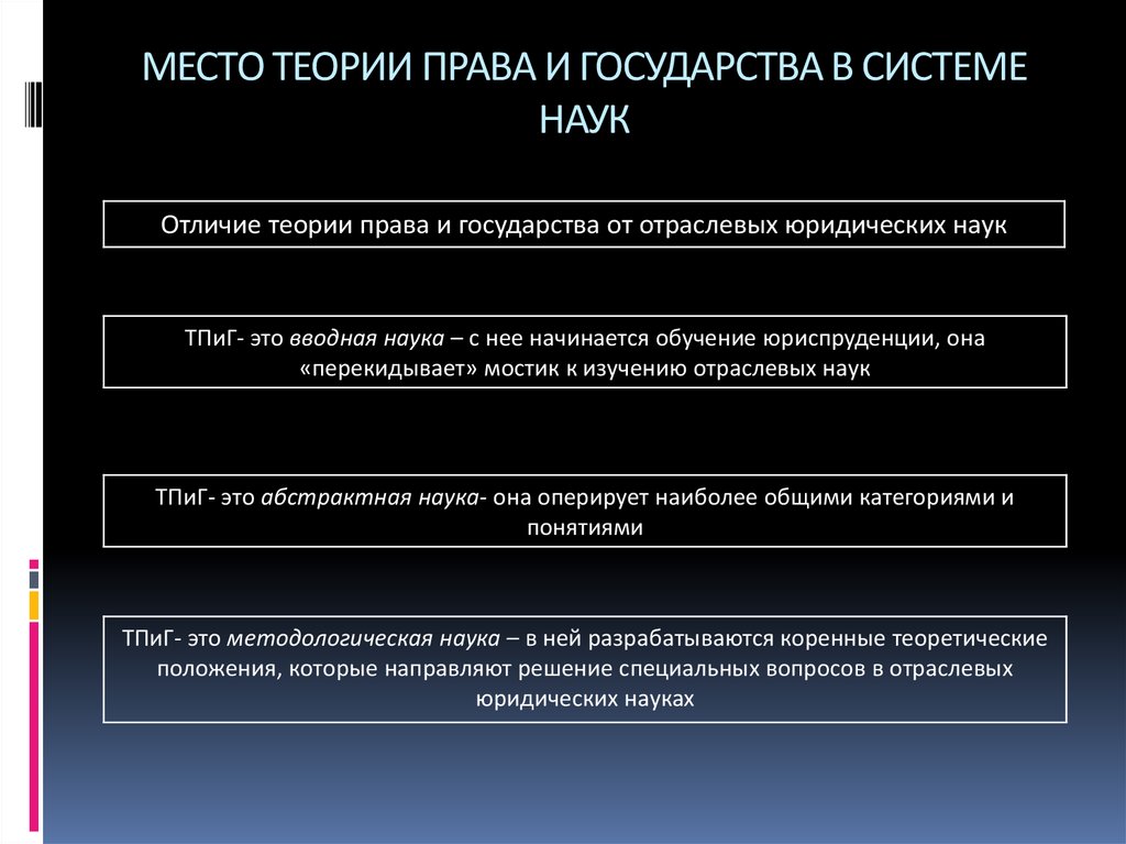 В науке теории государства и