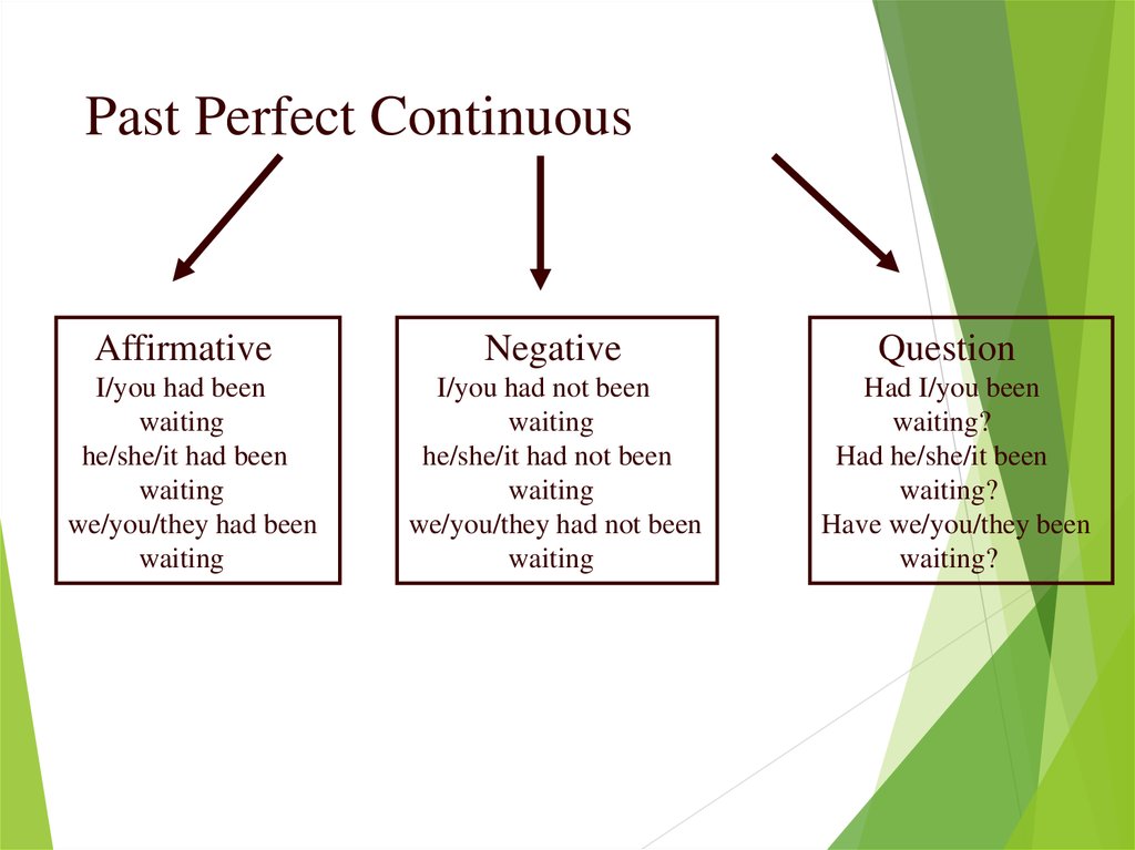 past perfect continuous vs past perfect