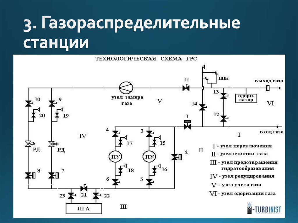 Одоризация газа на грс схема