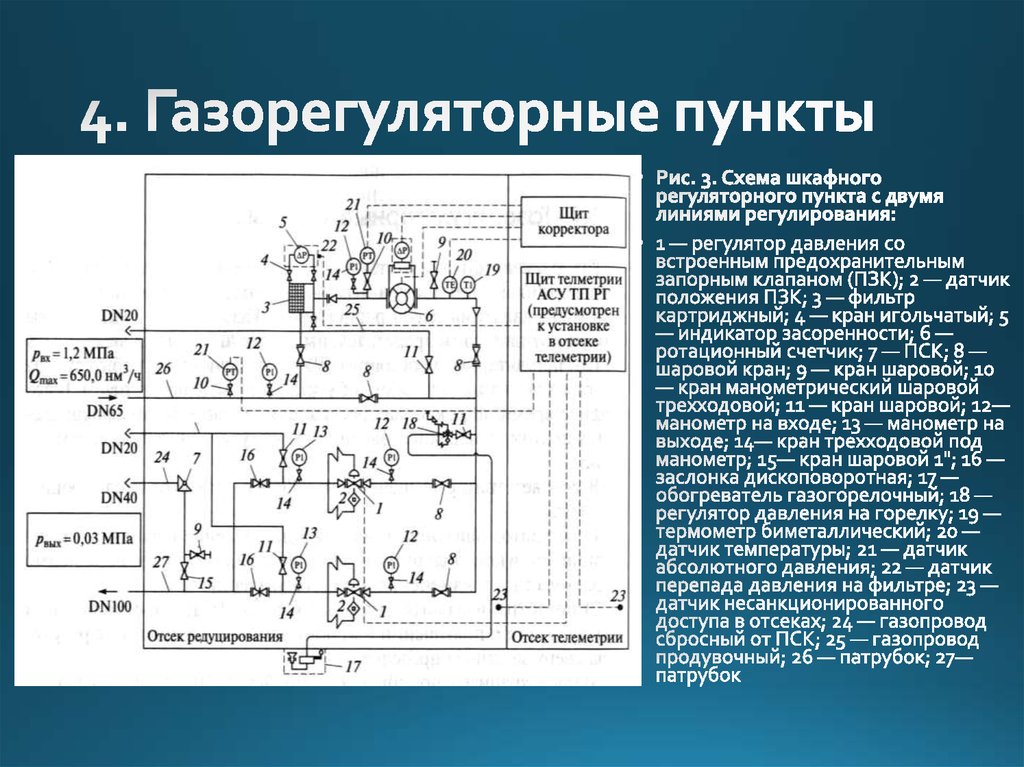 Схема газорегуляторной установки