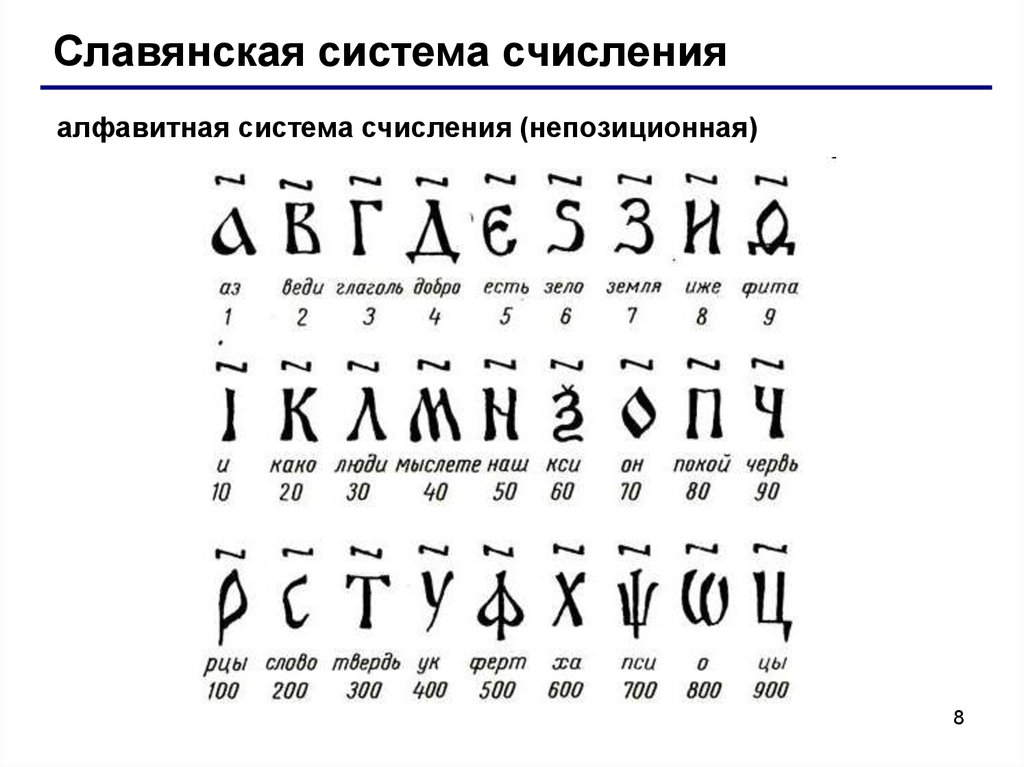 Картинки славянская система счисления