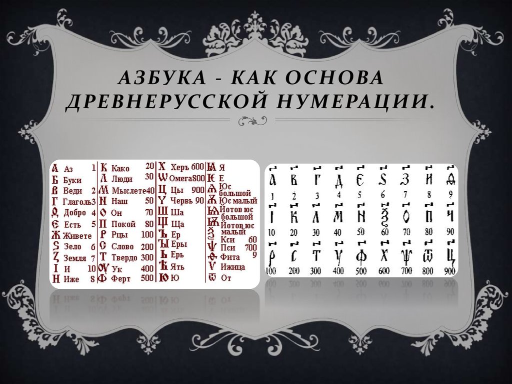 Азбука - как основа древнерусской нумерации.
