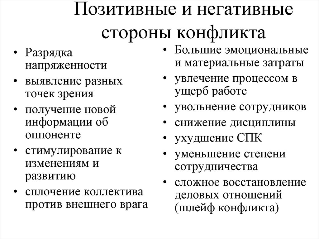 Положительные и отрицательные стороны проекта по технологии