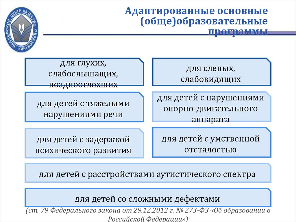 Федеральные адаптированные образовательные программы являются