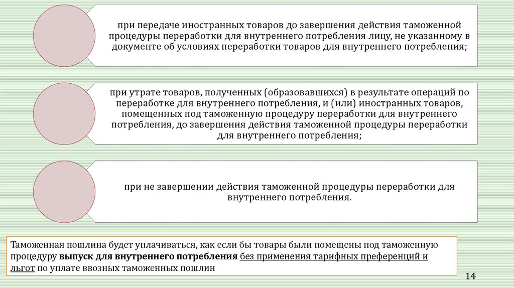 Преференции таможенного союза. Сравнительный анализ положений ФГК И ГГУ.