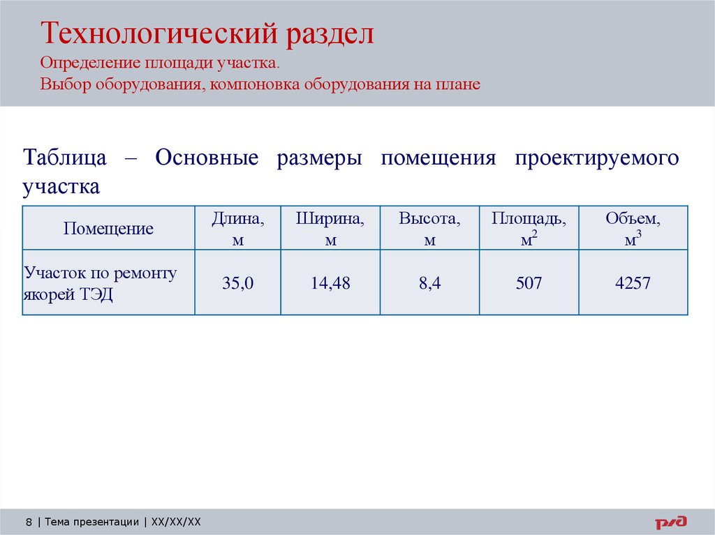 Оценка площадь. Технологический раздел. Оценка площади. Как определить площадь оборудования. Коэффициент плотности компоновки агрегатов.