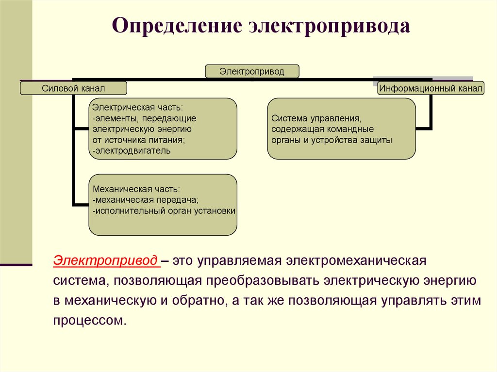 Процессом б