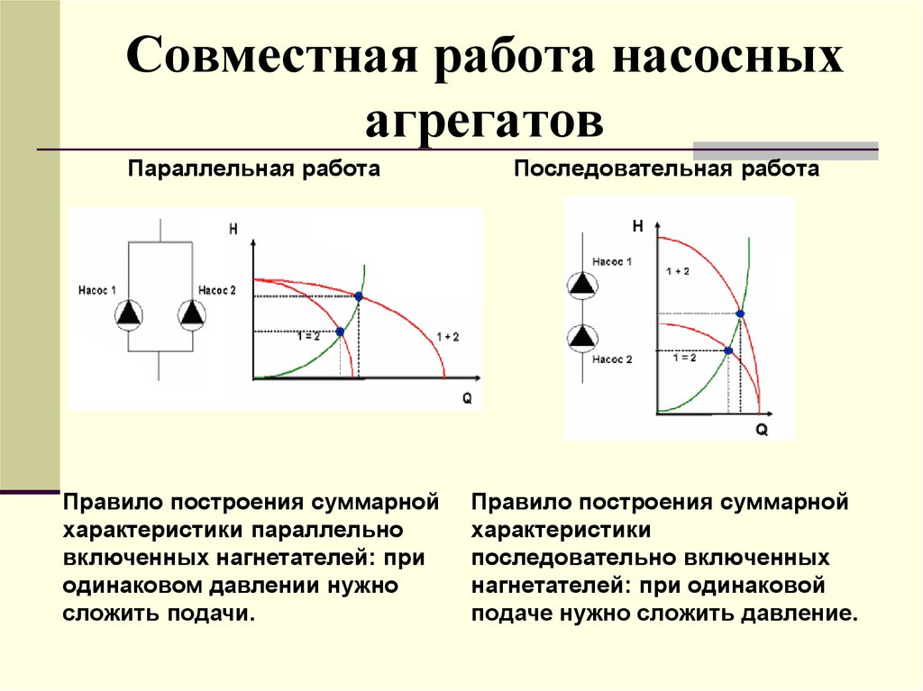 Исходя из какого условия выбирается количество питательных насосов при групповой схеме