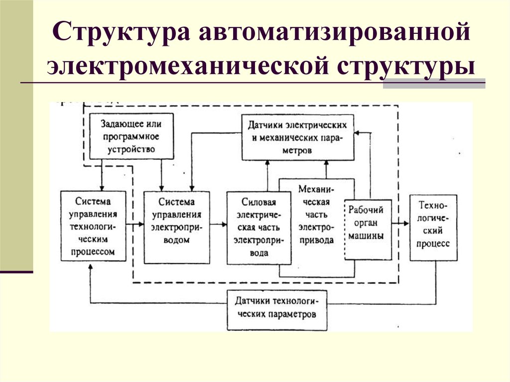 Схемы управления стрелочными электроприводами классифицируются по следующим признакам