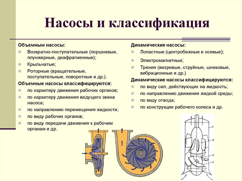 Конструкция действия. Многоступенчатый центробежный насос схема. К какому типу насосов относятся центробежные насосы. Виды насосов по принципу действия и конструкции. Классификация возвратно-поступательных насосов.