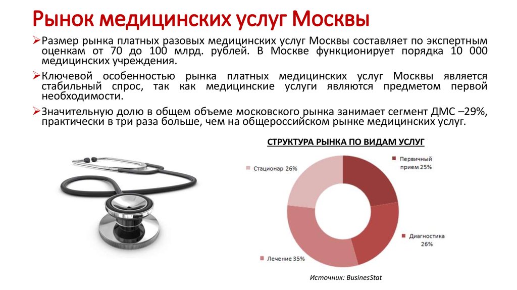 Особенности рынка медицинских услуг презентация