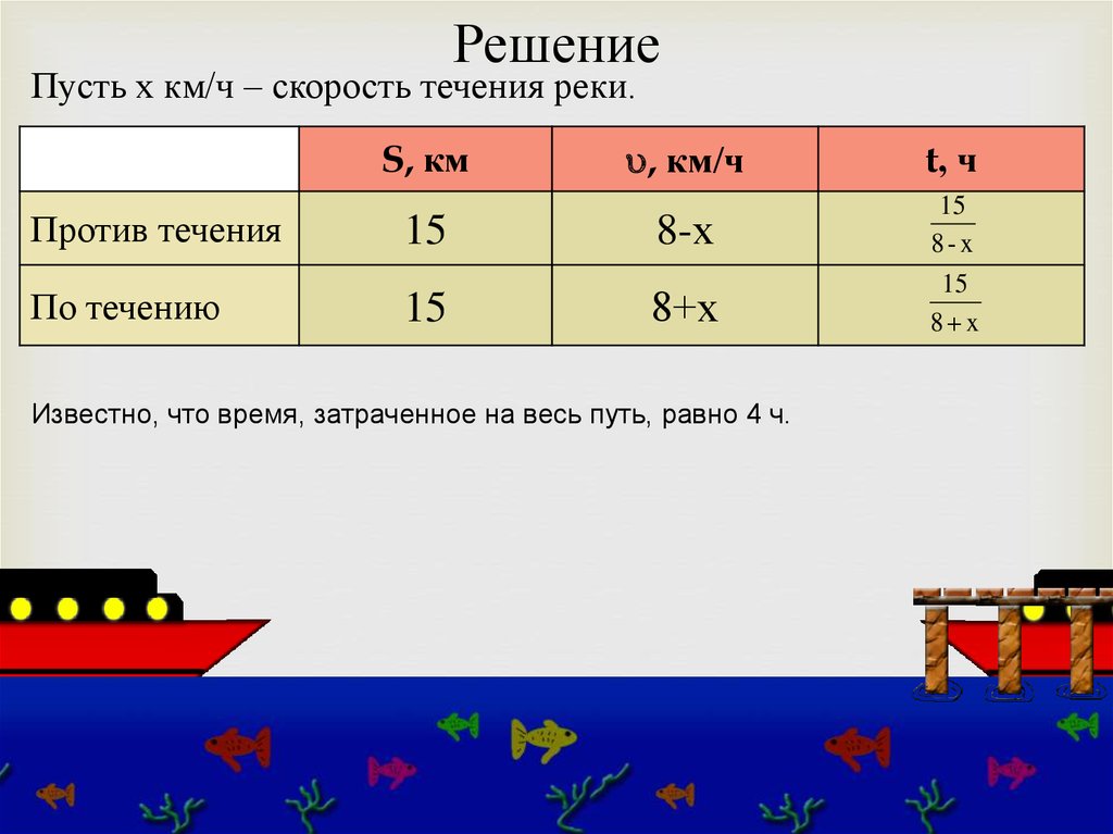 Скорость течения реки 5 7 10. Решение задач с помощью уравнений экспресс диагностика. Задачи на составление дробно Рац уравнения течение реки.