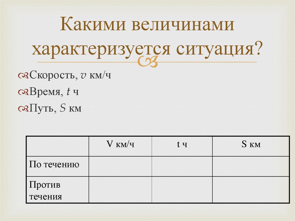 Какие величины в информатике