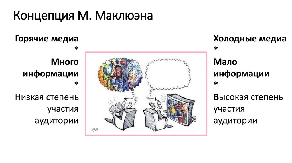 Личность и жизненный путь м маклюэна презентация