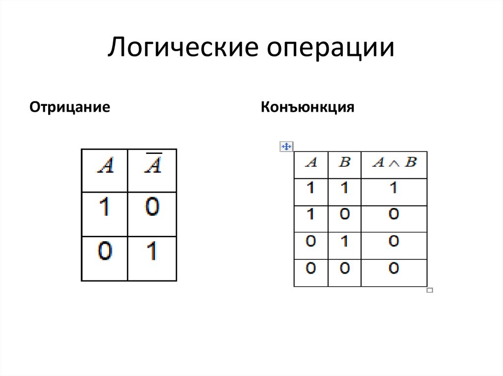 Типы логических операций