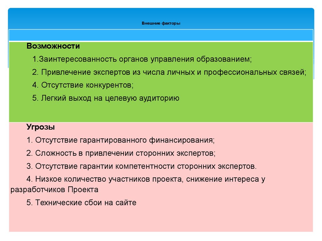 Внешние факторы возможности