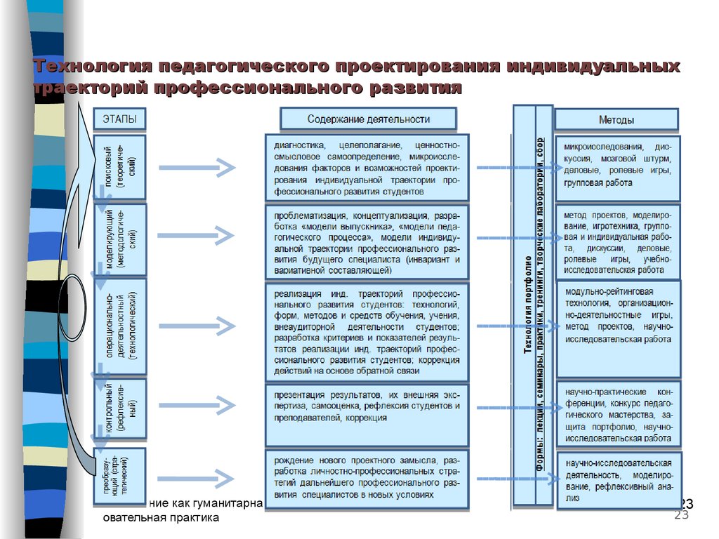 План профессионального развития педагога