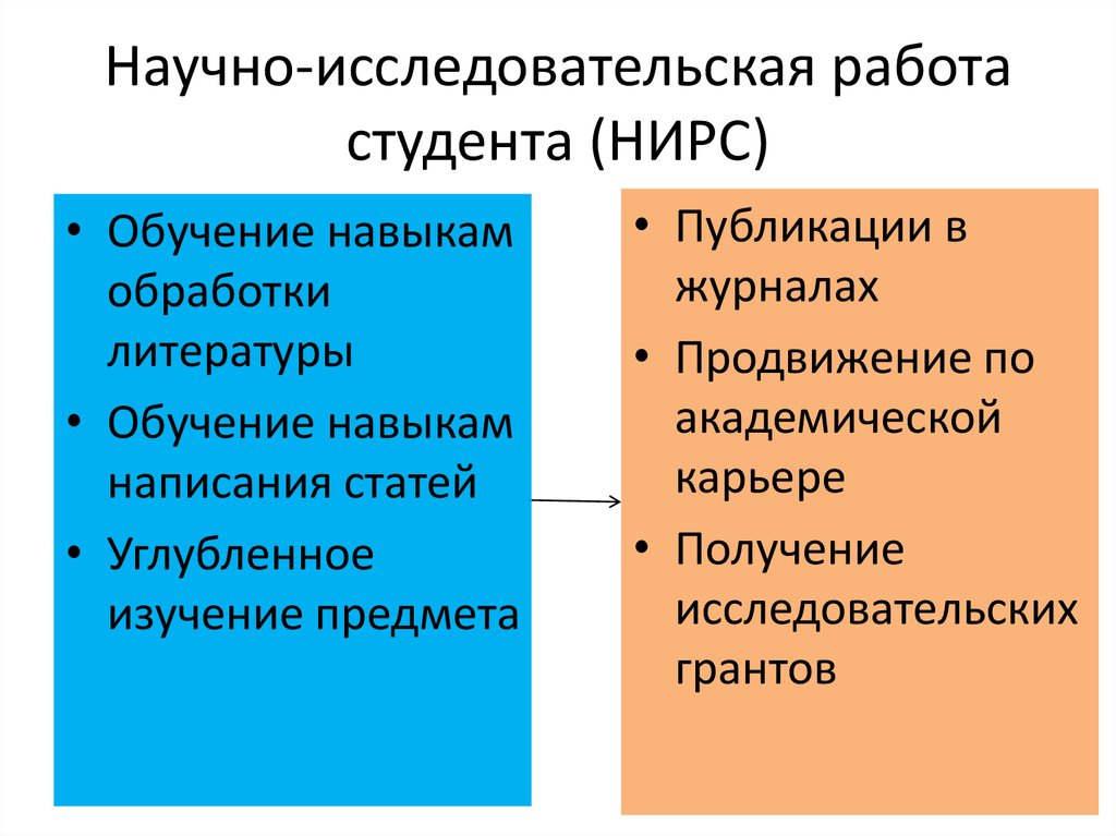 Публикация исследования. Признаки научного журнала. НИРС включает в себя. Научно-исследовательские издания. Недобросовестность научного исследования.