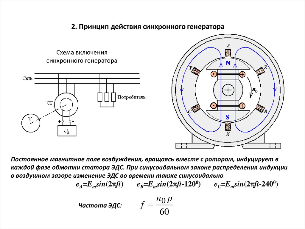 Магнитная цепь синхронной машины